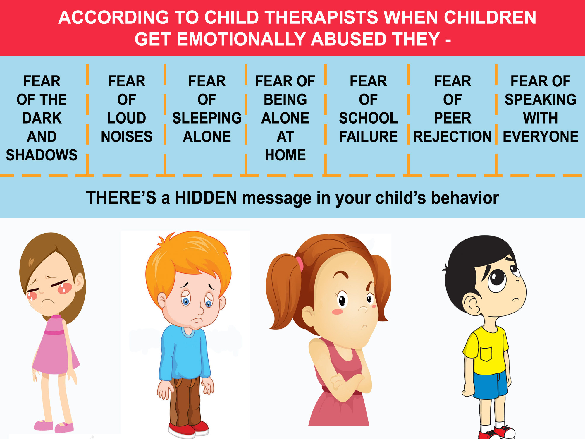Children Emotional Abuse Effects