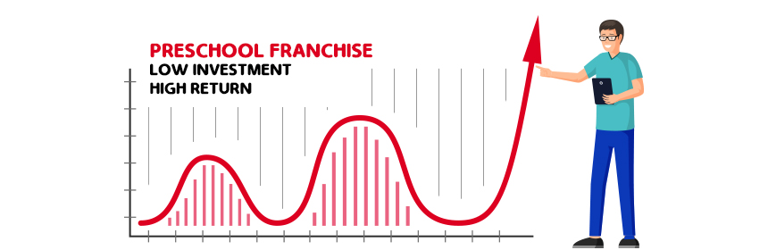 Preschool franchise -a low investment