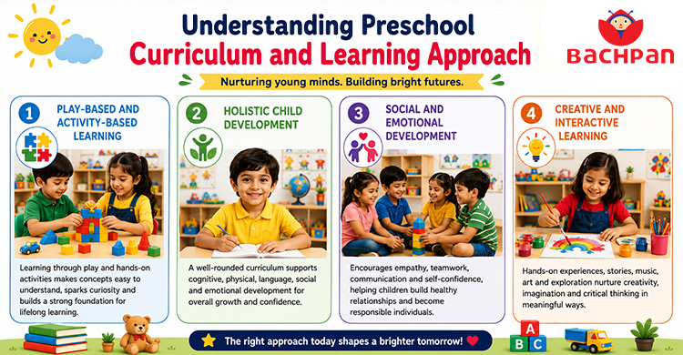 Understanding Preschool Curriculum and Learning Approach