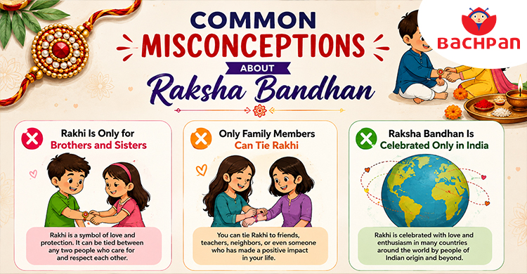 Infographic explaining common myths and facts about Raksha Bandhan