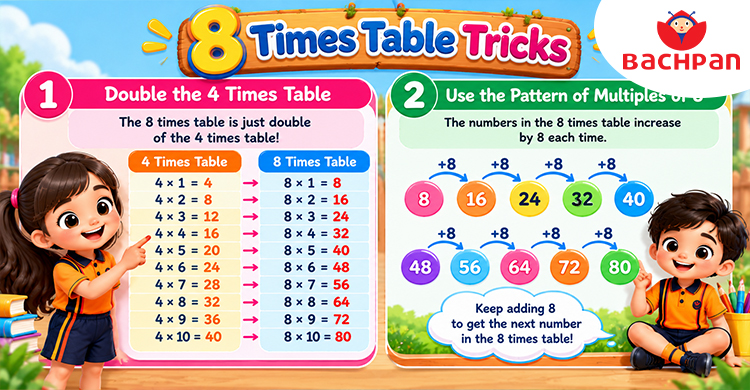 Simple multiplication tricks for remembering multiples of 8