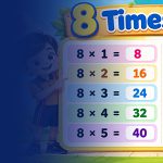 8 times table in maths for kids with the multiplication table of 8