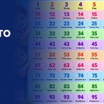 Number names 1 to 100 in an easy chart for kids