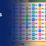 Ordinal numbers 1 to 100 for kids with a list and examples